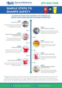 Simple Steps to Sharps Safety compressed