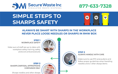 Steps to Sharps Safety