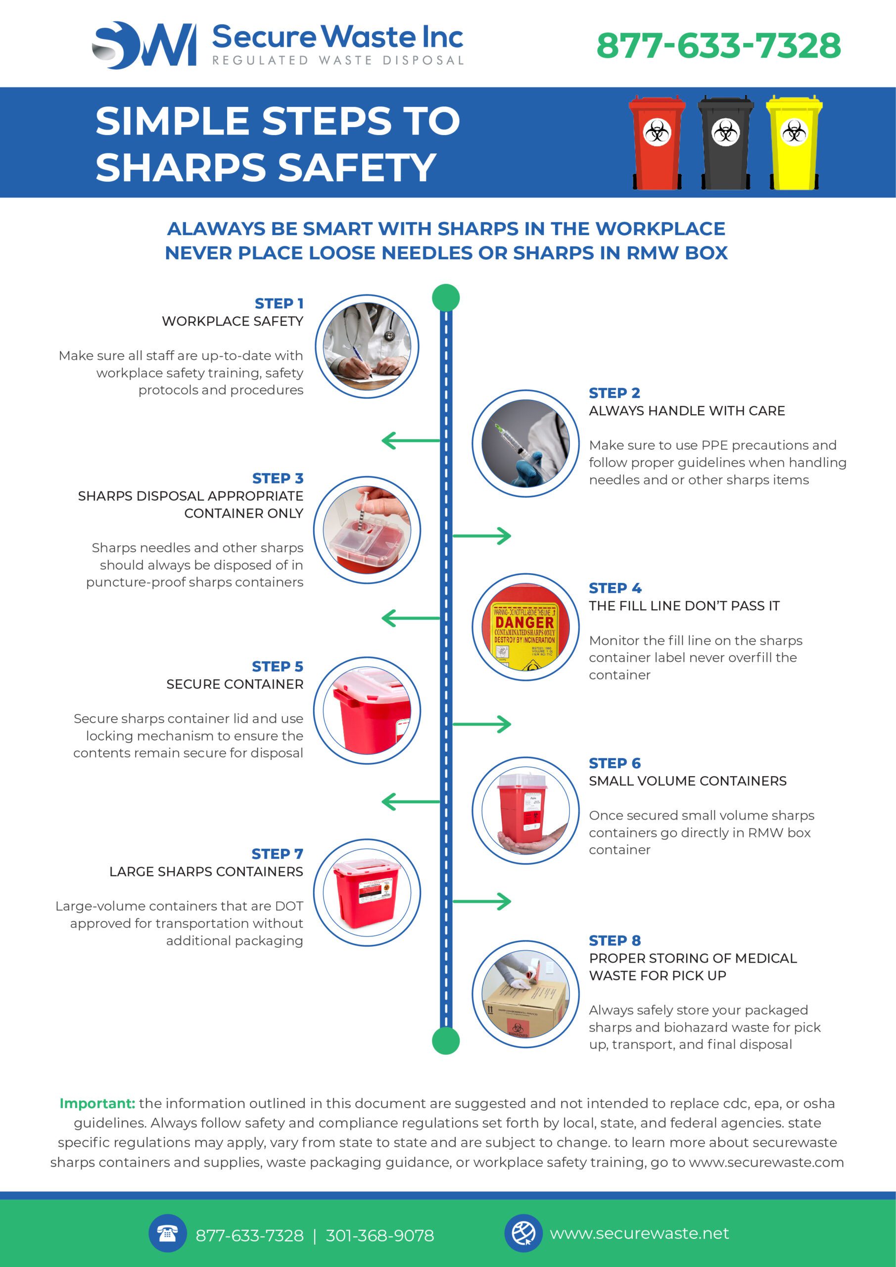 Simple steps to sharps safety secure waste