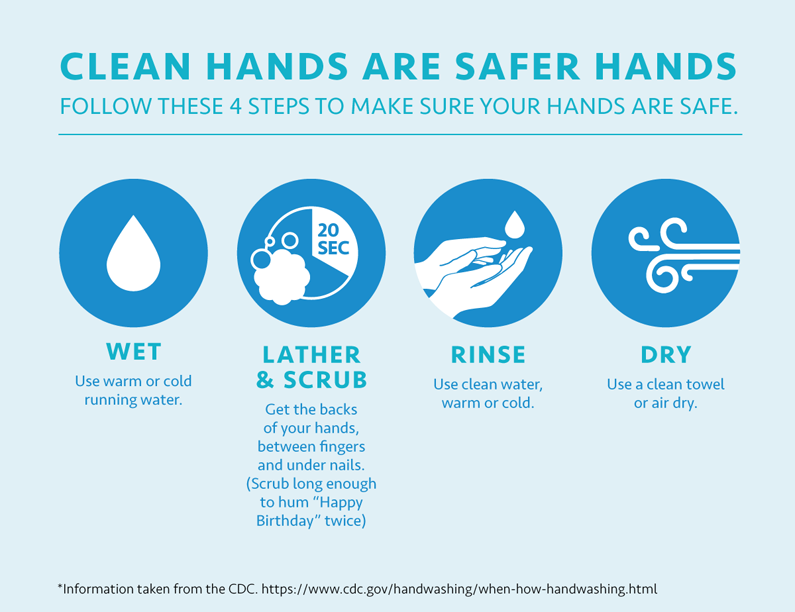 Lesson on hygiene and washing hands in the healthcare in environment 
