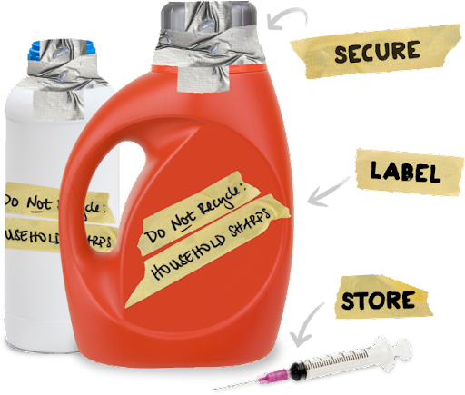 How To Dispose Of My Sharps Needles From Home In Virginia: Everything You Need To Know