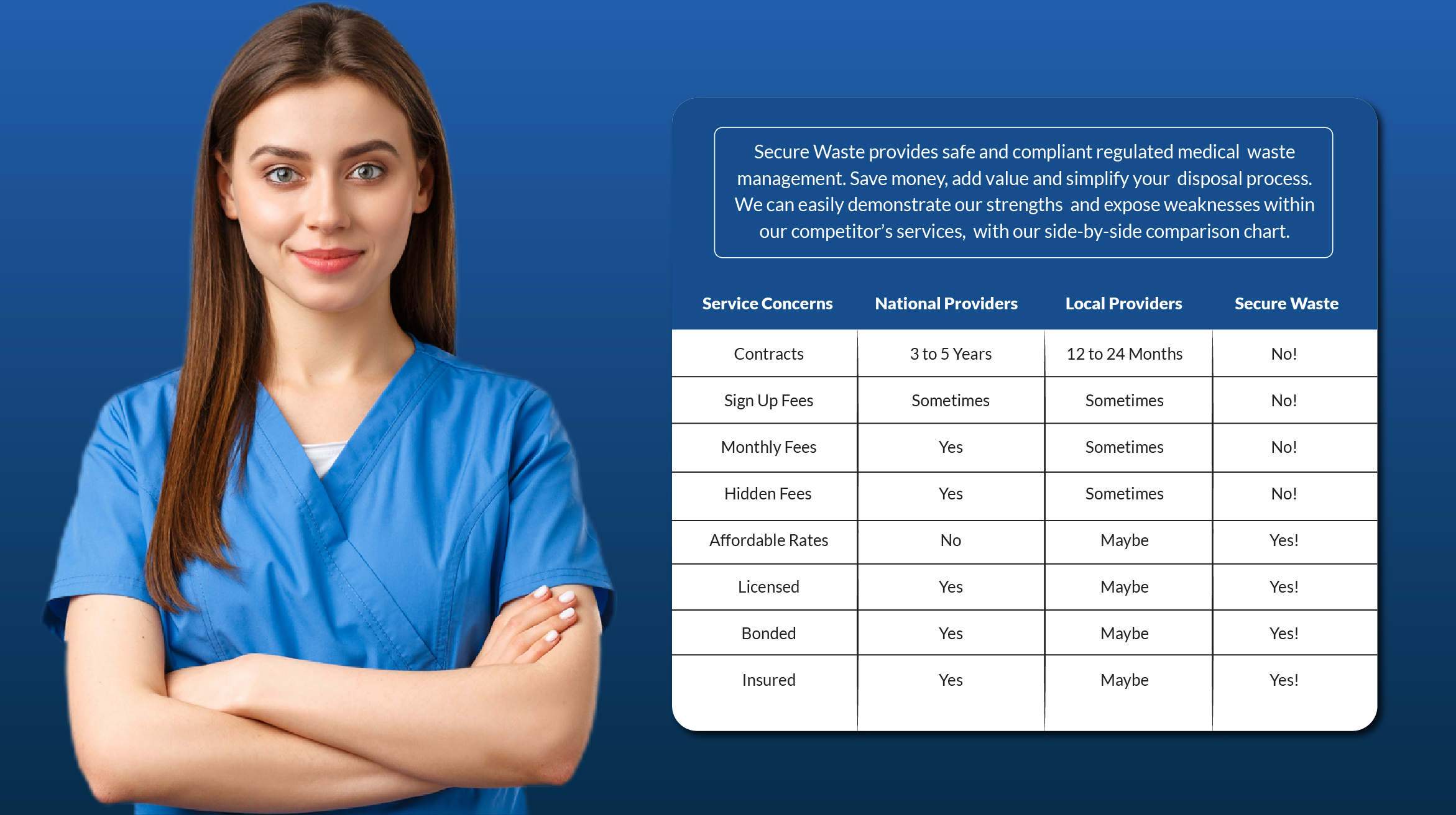 Washington D.C. Free Medical Waste Management Quote