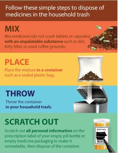 Montgomery county household-disposal-of-medications