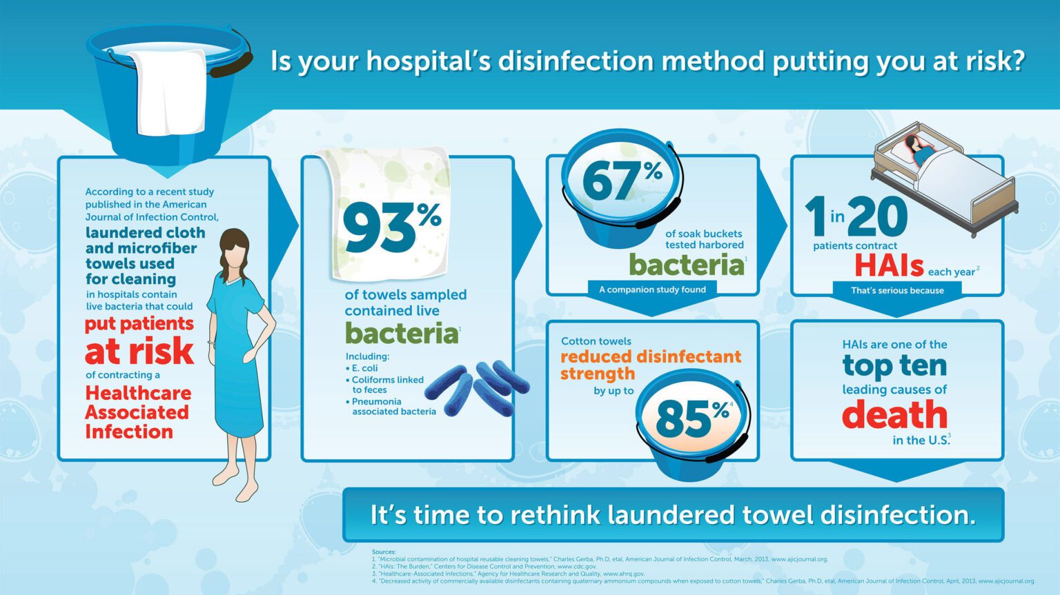 Linen Rinse Method Infection Control Infection Control For Laundry Care Management In Healthcare