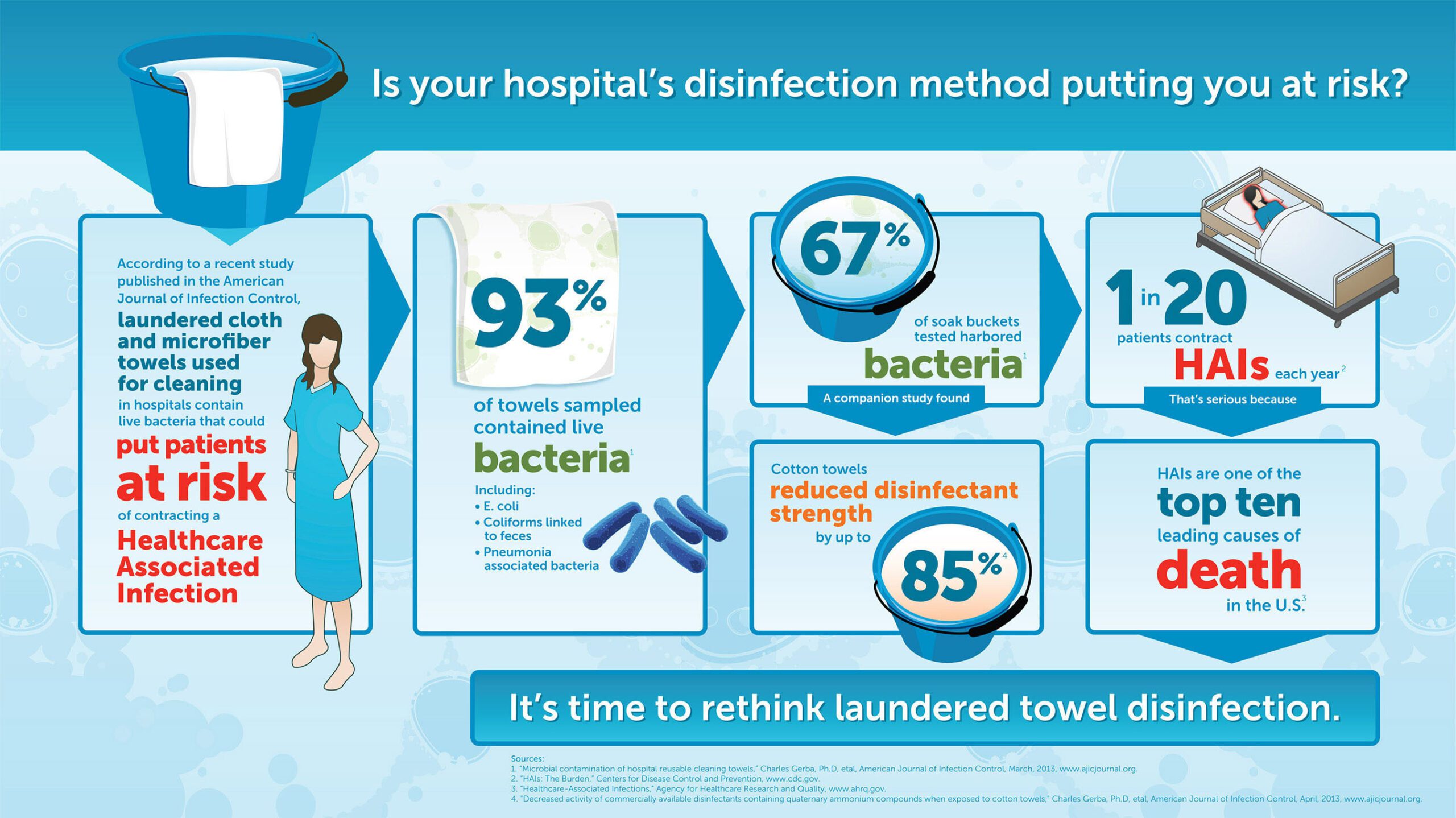 Hospital Laundry Best Practices Infection Control - Secure Waste Hospital Laundry Best Practices Infection Control