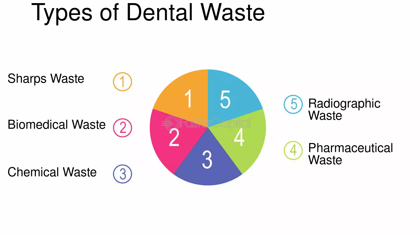 What Types Of Waste Is In Dental Office - Secure Waste What Types Of Waste Is In Dental Office