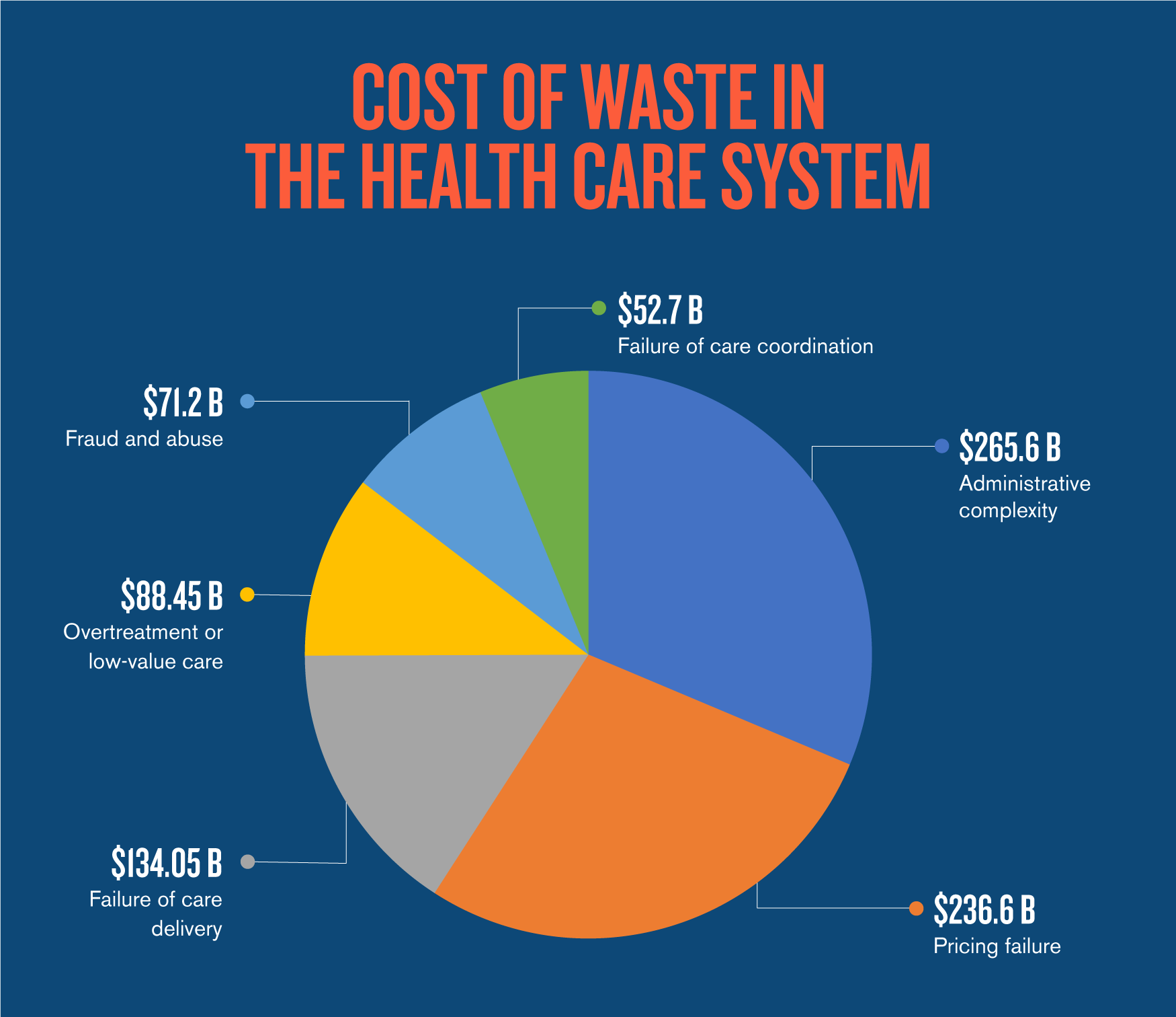 Healthcare Waste Disposal Cost