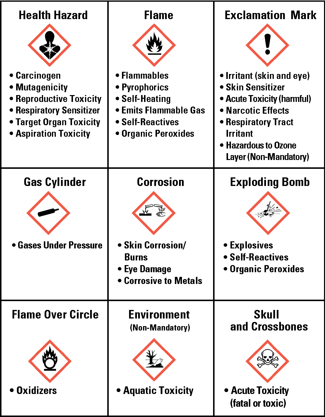 OSHA Compliance Best Practices From Secure Waste Explained