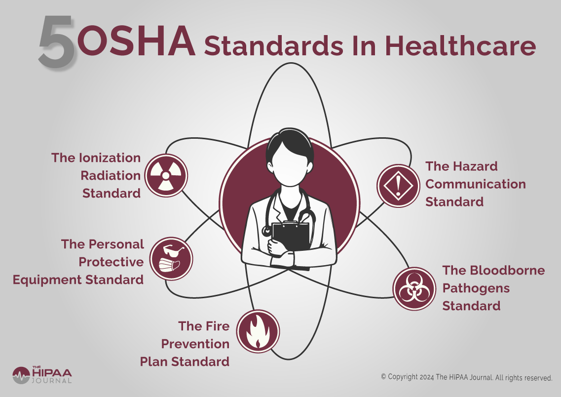 OSHA-Standards-In-Healthcare Safety DC-MD-VA