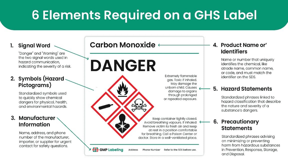 OSHAs Hazard Communication Standard 29 CFR 19101200