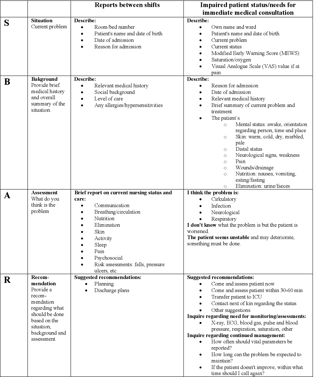 SBAR Worksheet For Critical Information Transfer