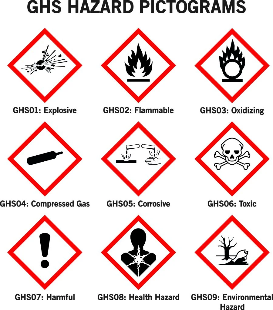 SDS Safety Data Sheet Chart