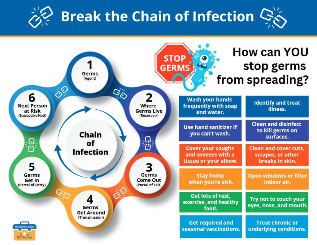Break the cycle of bloodborne pathogens.