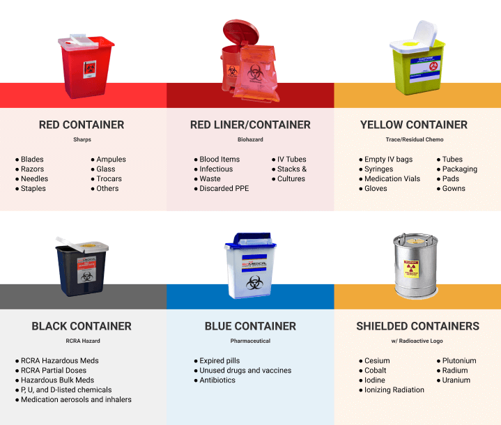 Biohazardous Waste Pick Up