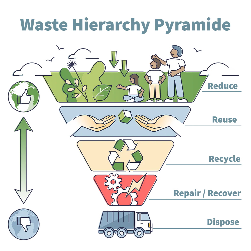 Dry Mixed Waste Recycling DMR