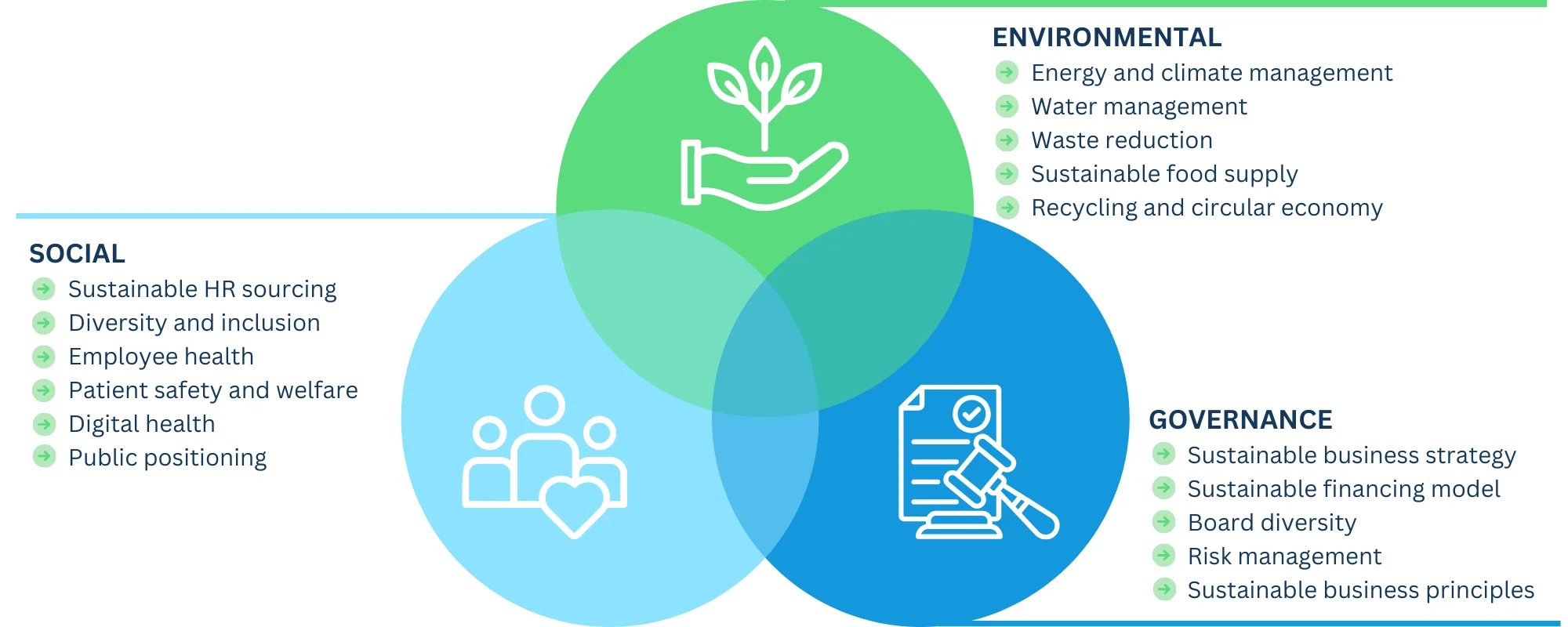 Eco-Friendly And Sustainability For Medical Waste Disposal
