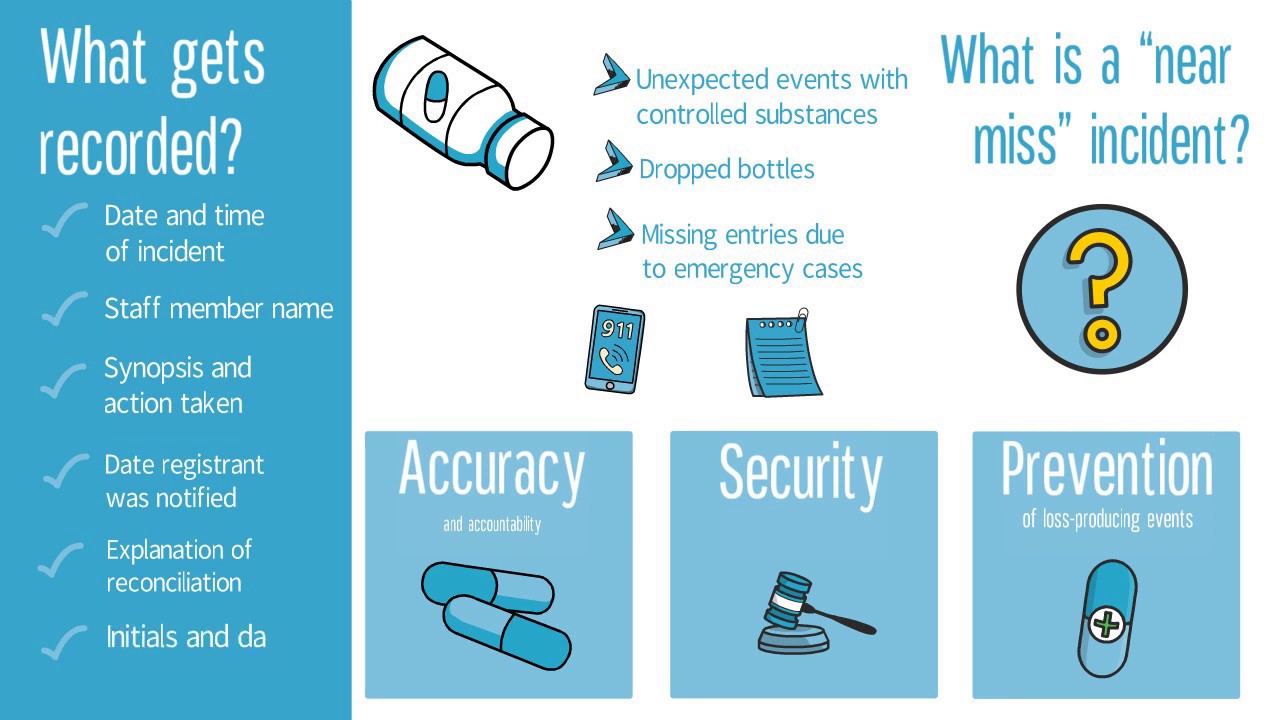 Ensuring OSHA and HIPAA Compliance - Secure Waste Ensuring OSHA and HIPAA Compliance