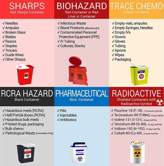 Hazardous Waste Disposal Near Me For Healthcare Waste