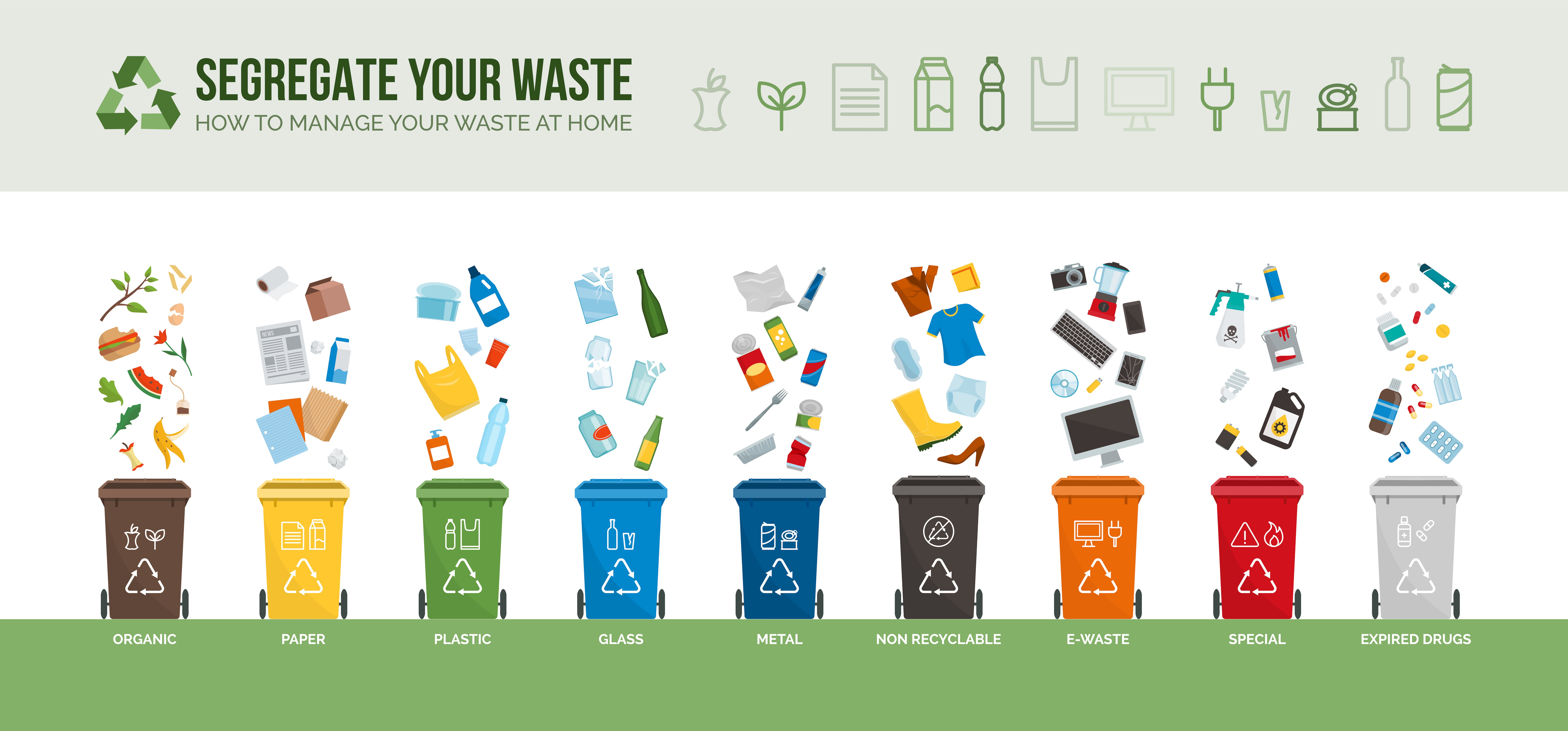 Household Hazardous Waste Segregation