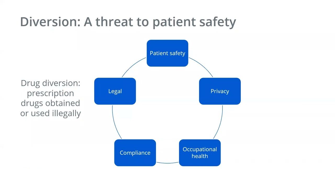 Understanding Drug Diversion in Healthcare Settings - Secure Waste Understanding Drug Diversion in Healthcare Settings