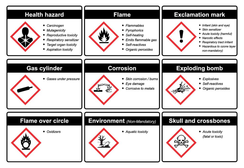 Globally Harmonized System (GHS): Chemical Safety Standards