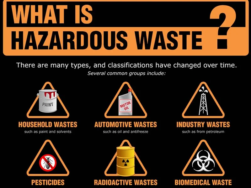 What Is Hazardous Waste - Secure Waste What Is Hazardous Waste
