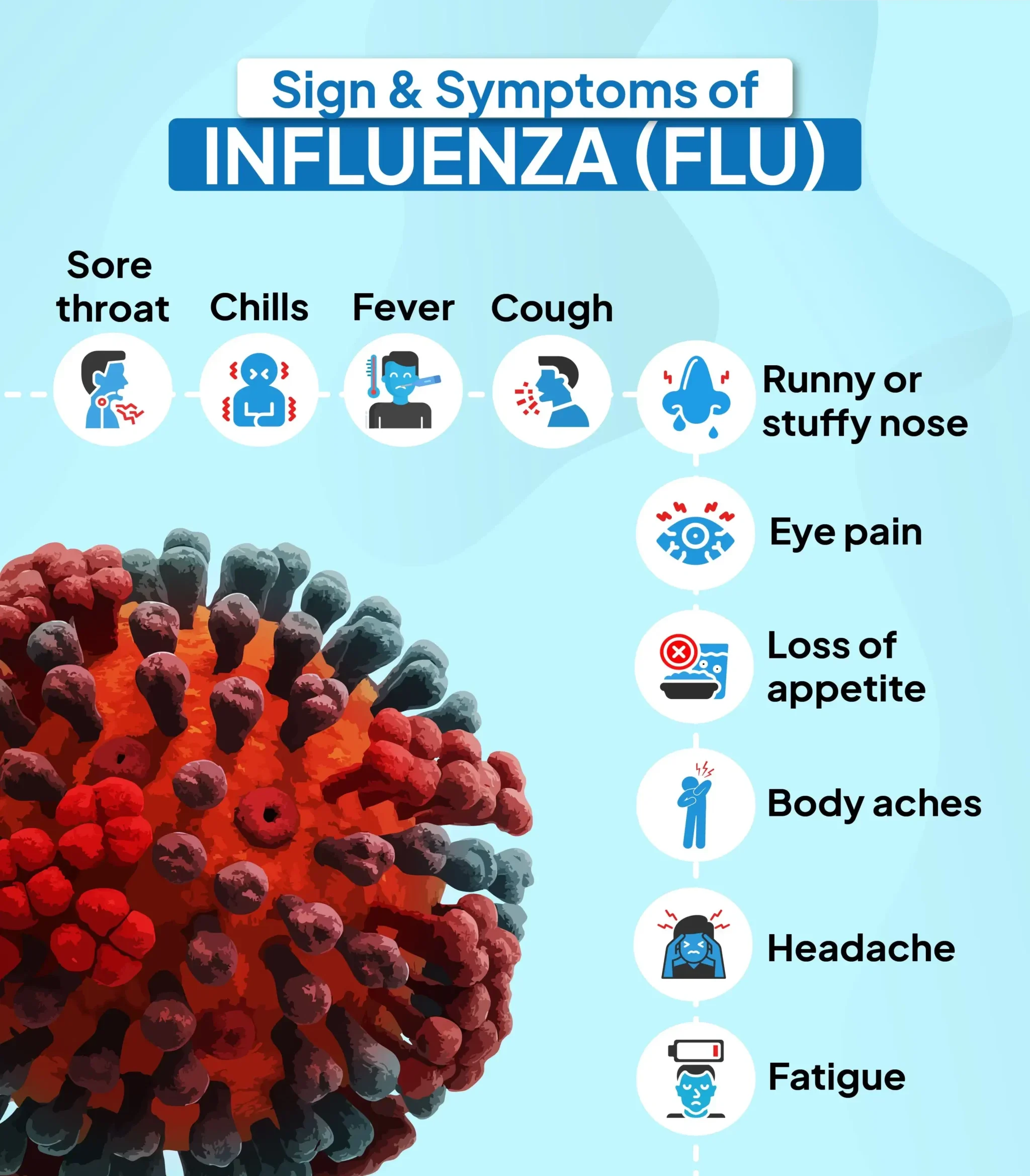 What Is Influenza How Can Lysol Help
