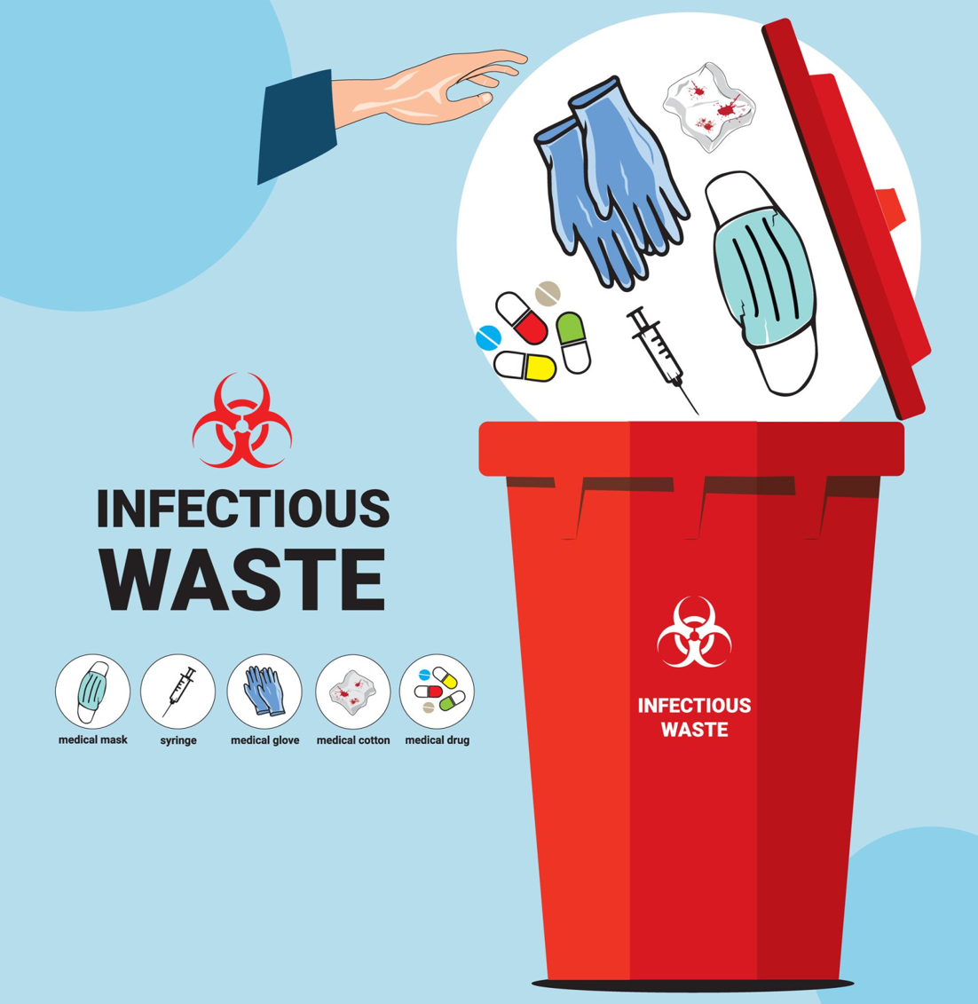 3 Ways To Save Money On Virginia Medical Waste
