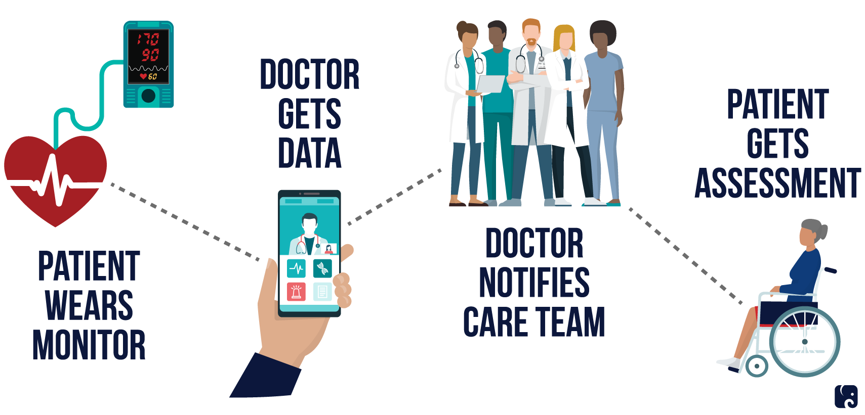 Healthcare Technology At Home Care