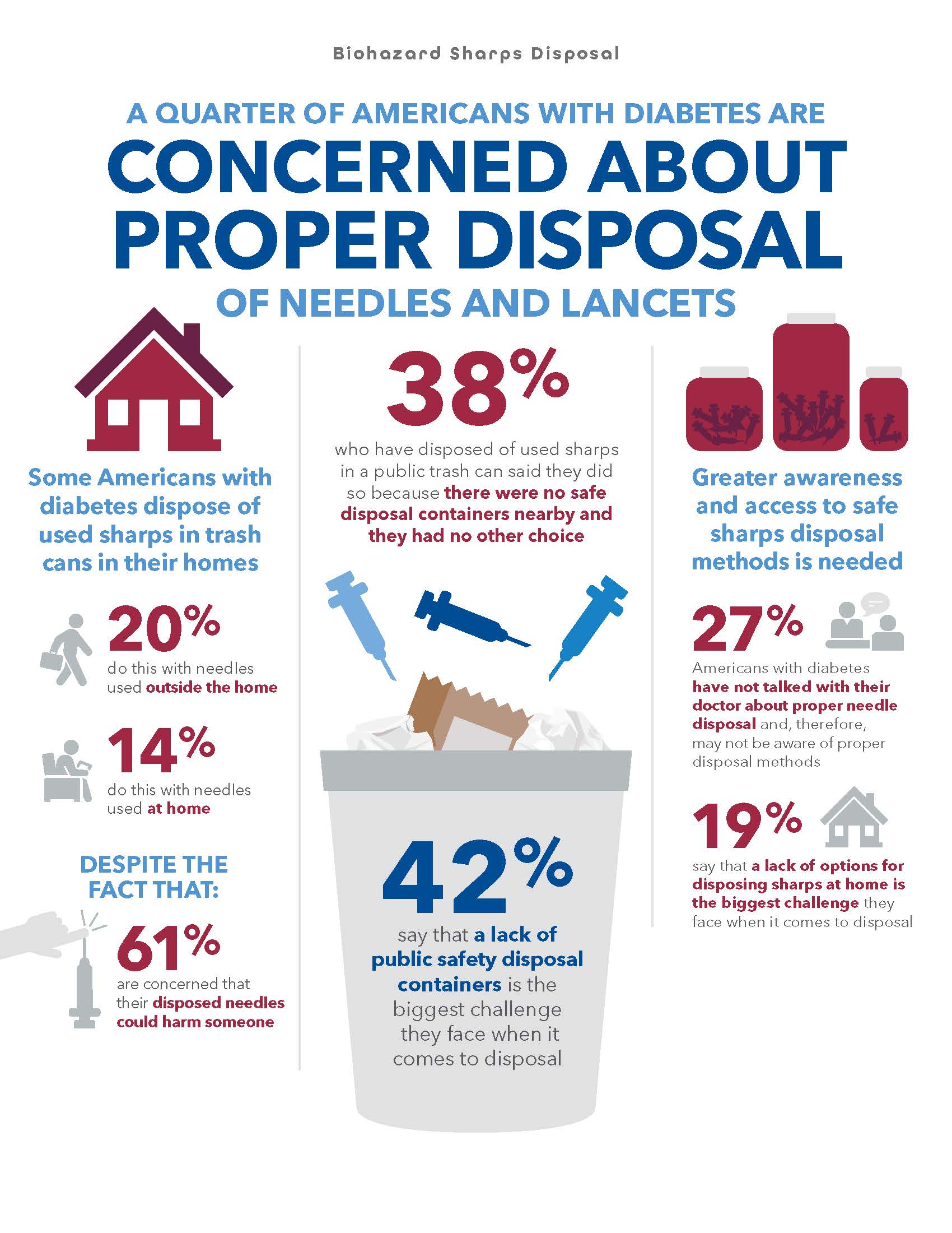 How Do I Dispose Of My Home Biohazard Waste - Secure Waste How Do I Dispose Of My Home Biohazard Waste
