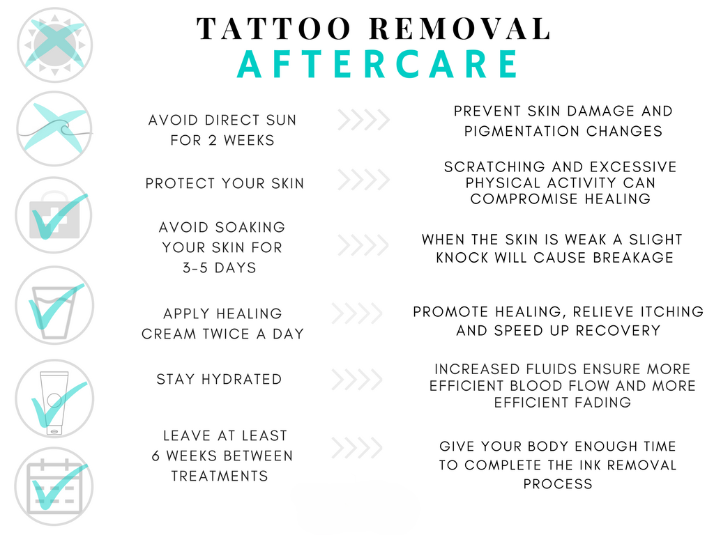 Local Post Tattoo Removal Care - Secure Waste Local Post Tattoo Removal Care