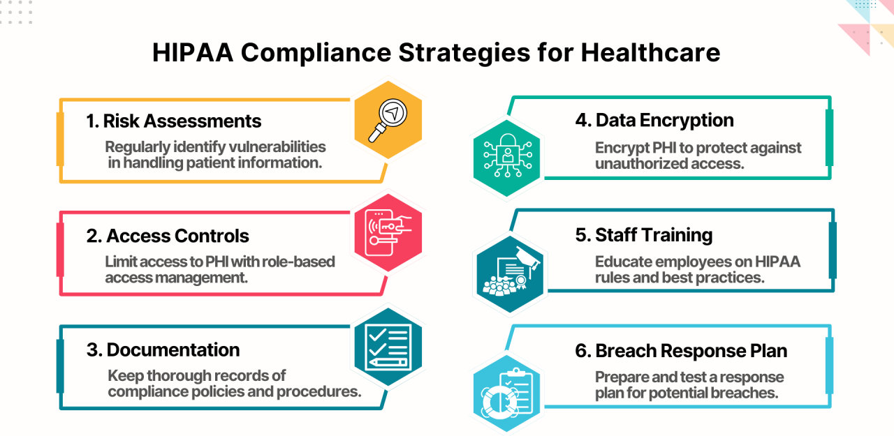 Maintaining Compliance With HIPAA Regulations in a Digital Health Setting