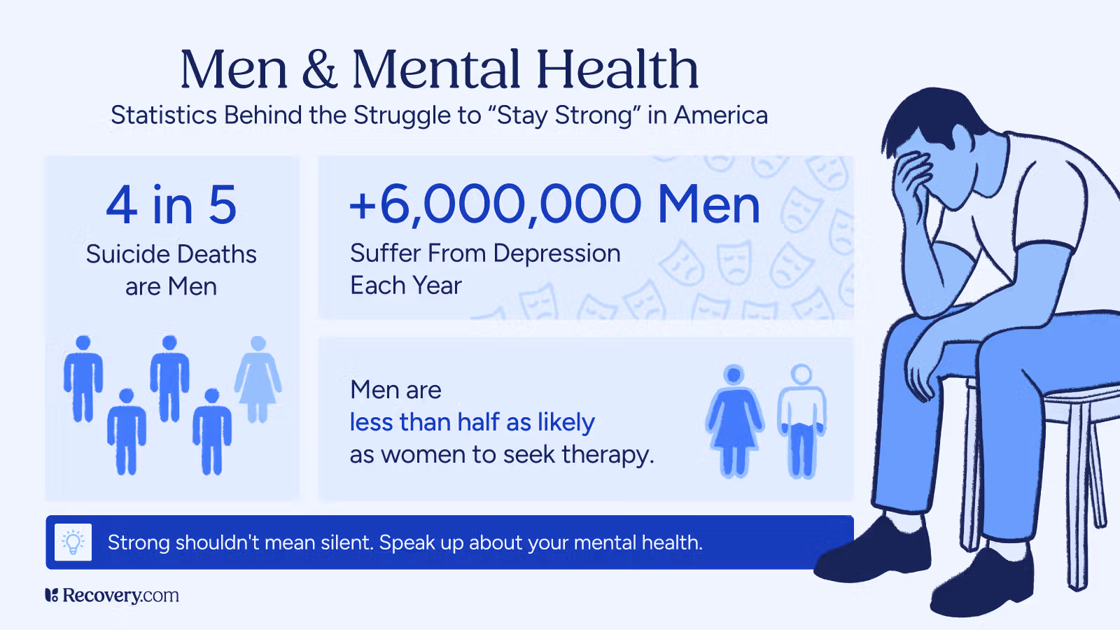 Men's Mental Health Month