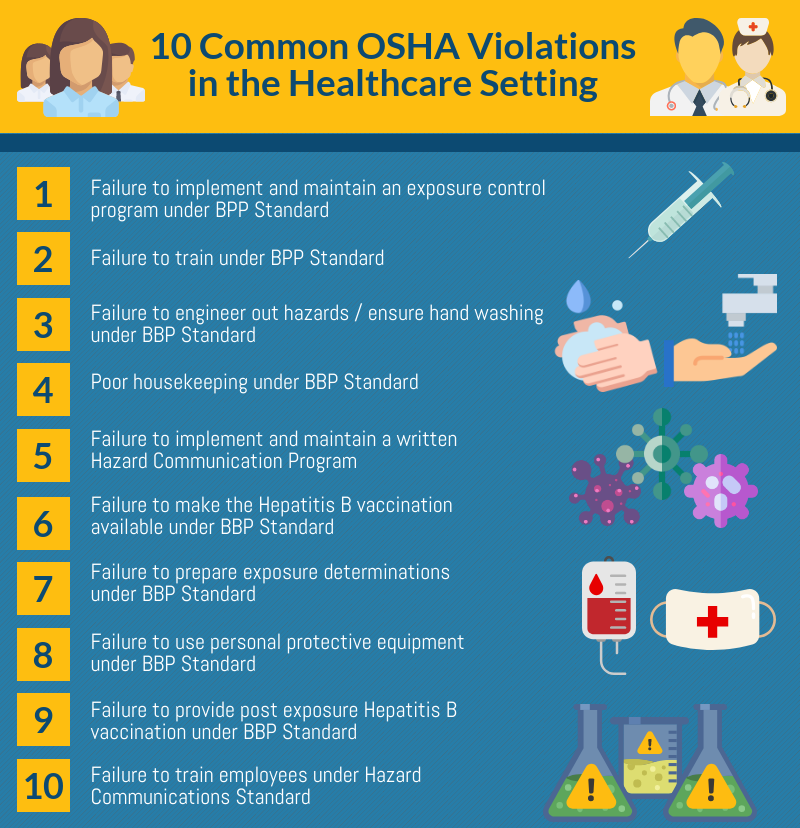 OSHA HIPAA Compliance Risk Assessment For Healthcare Violations