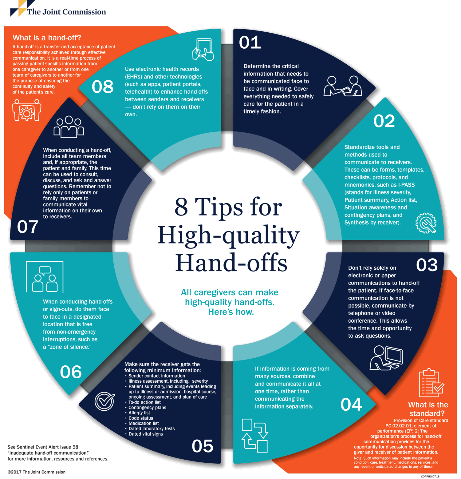 SBAR Examples - Secure Waste SBAR Examples