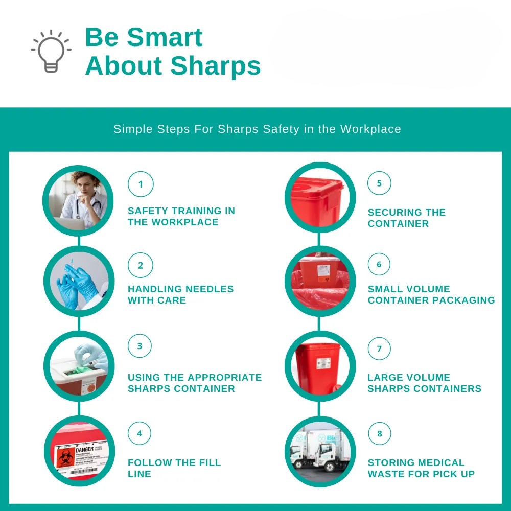 Safe Sharps Needle Disposal Guidelines