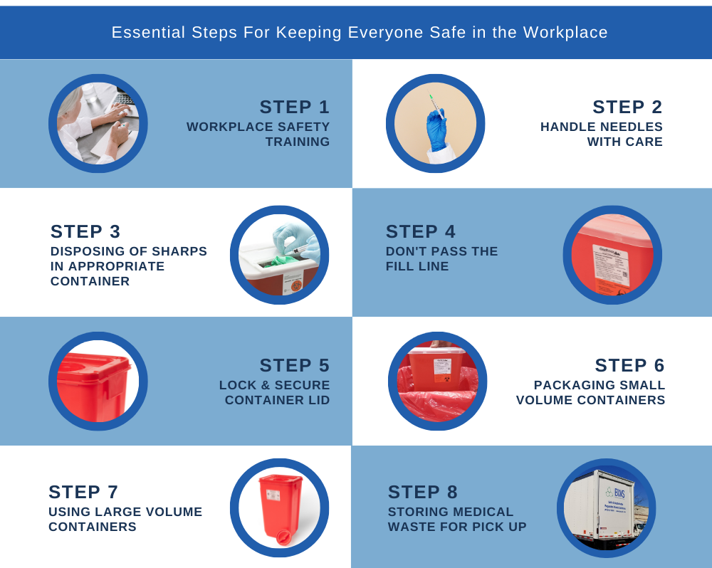 Simple Steps to Sharps Safety