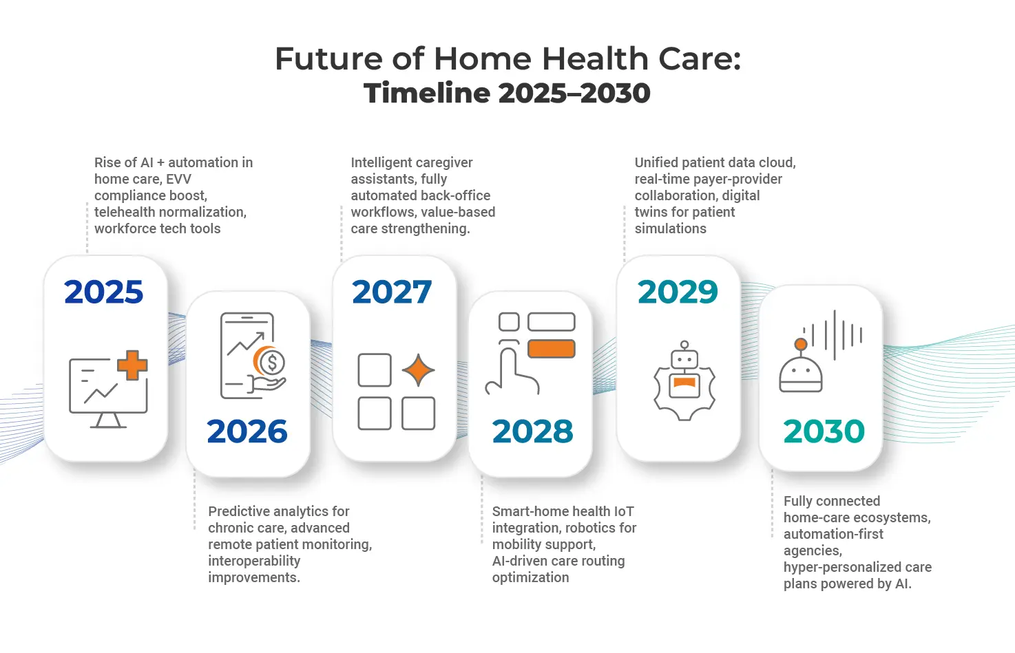 The landscape of healthcare technology is rapidly advancing