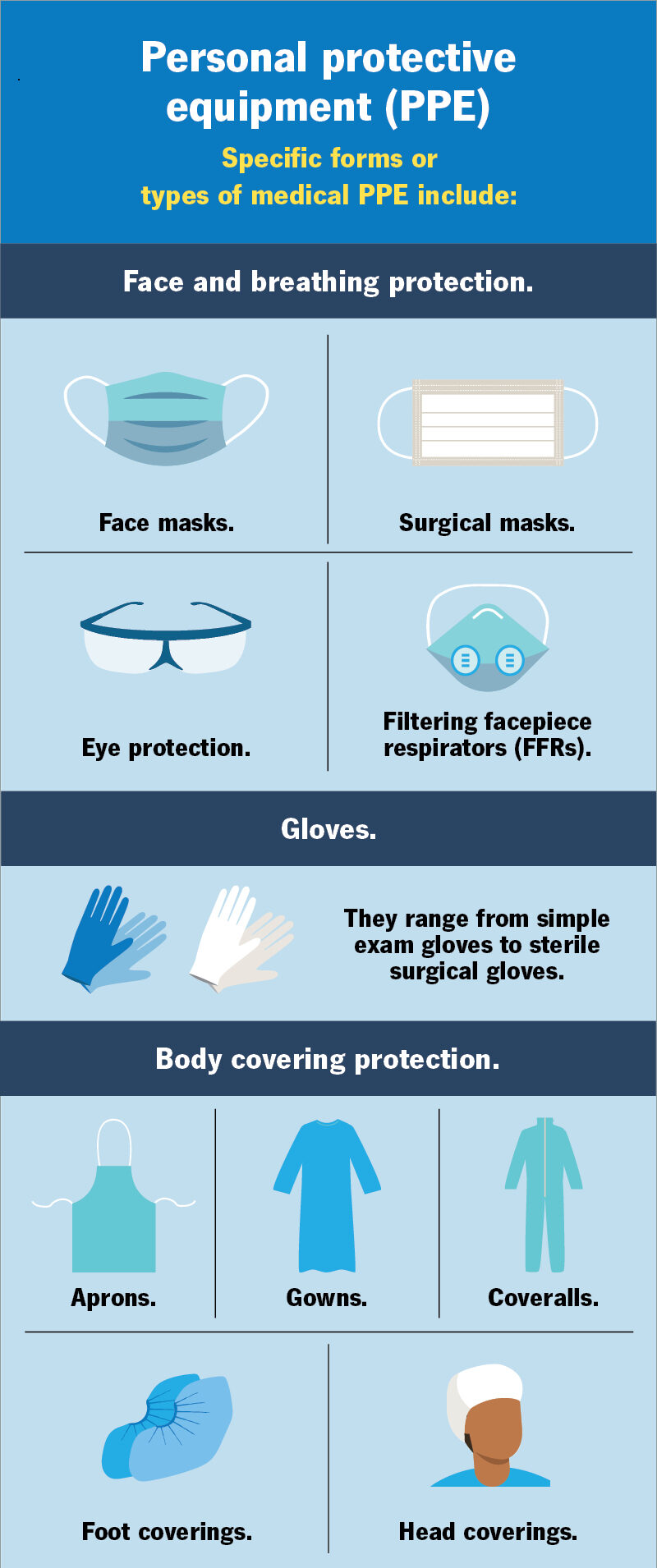 What Is PPE In Healthcare