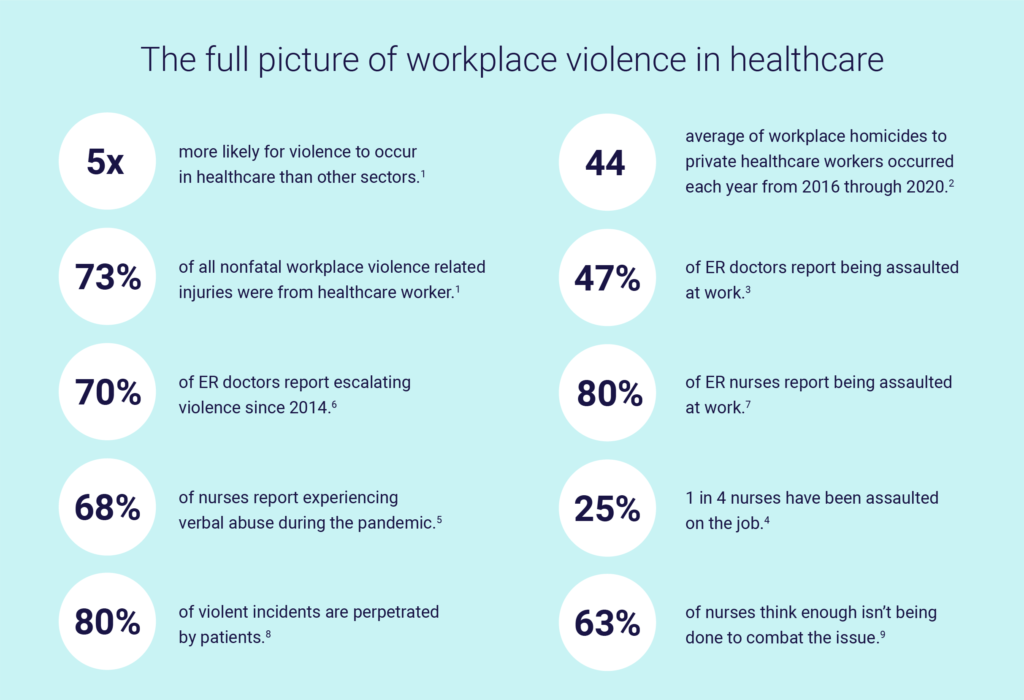 DC-MD-VA How to Prevent Workplace Violence In Healthcare - Secure Waste DC-MD-VA How to Prevent Workplace Violence In Healthcare