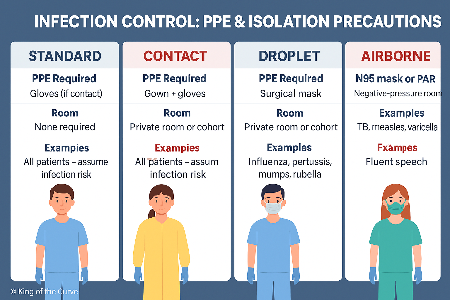 Managing C diff Waste Essential Practices