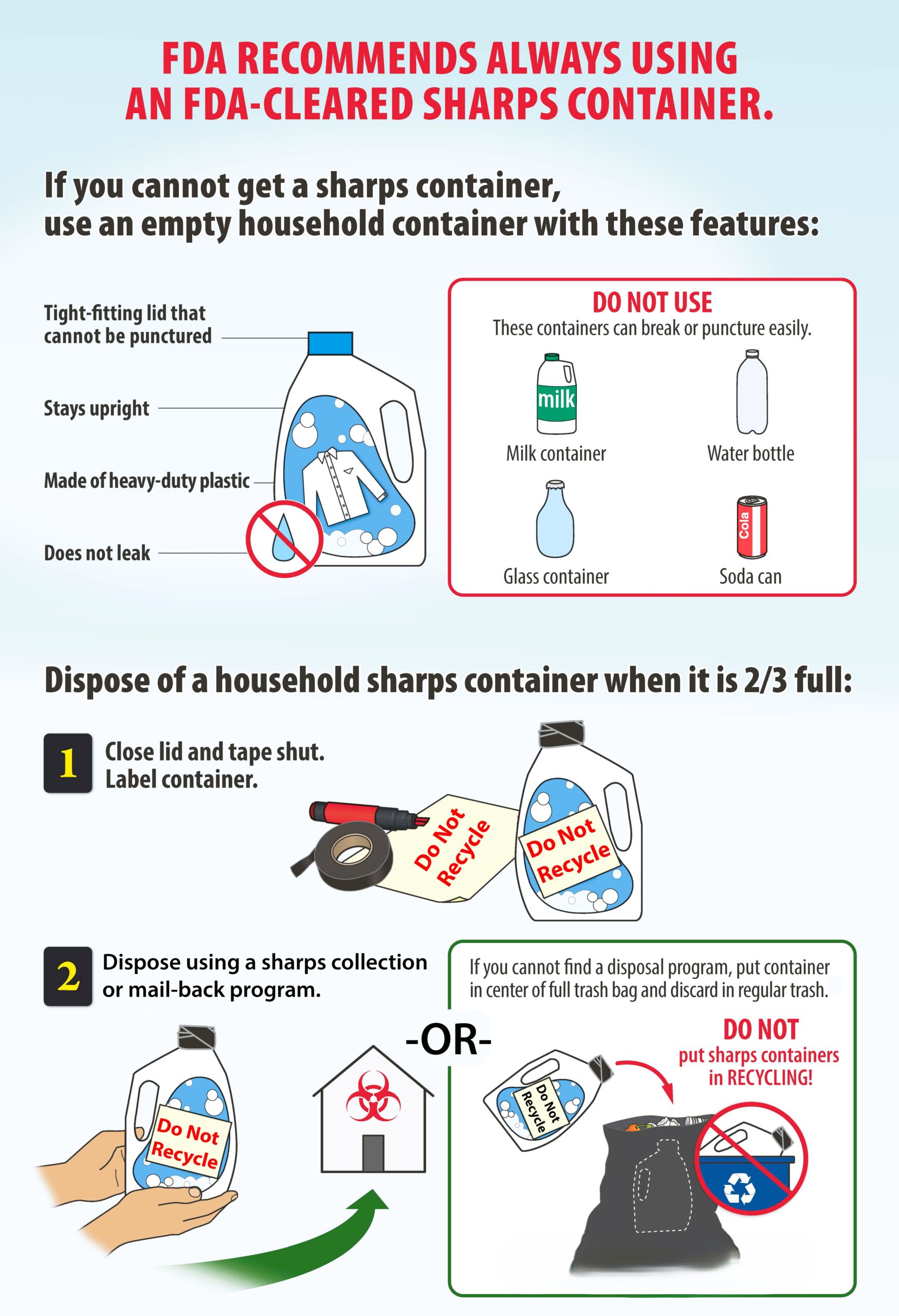 Needle Disposal At Home Using Laundry Bottle - Secure Waste Needle Disposal At Home Using Laundry Bottle
