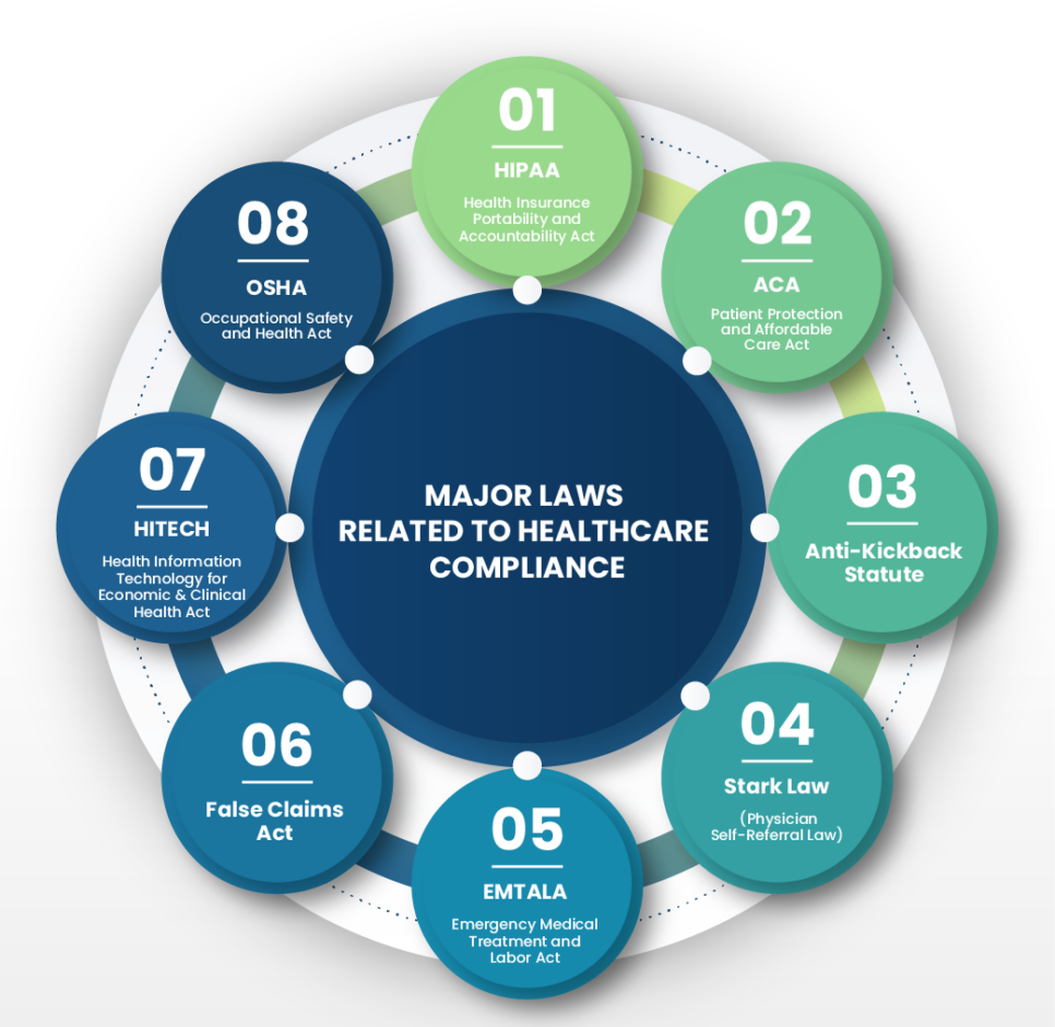 Oncology Waste Compliance With OSHA Regulations DC-MD-VA