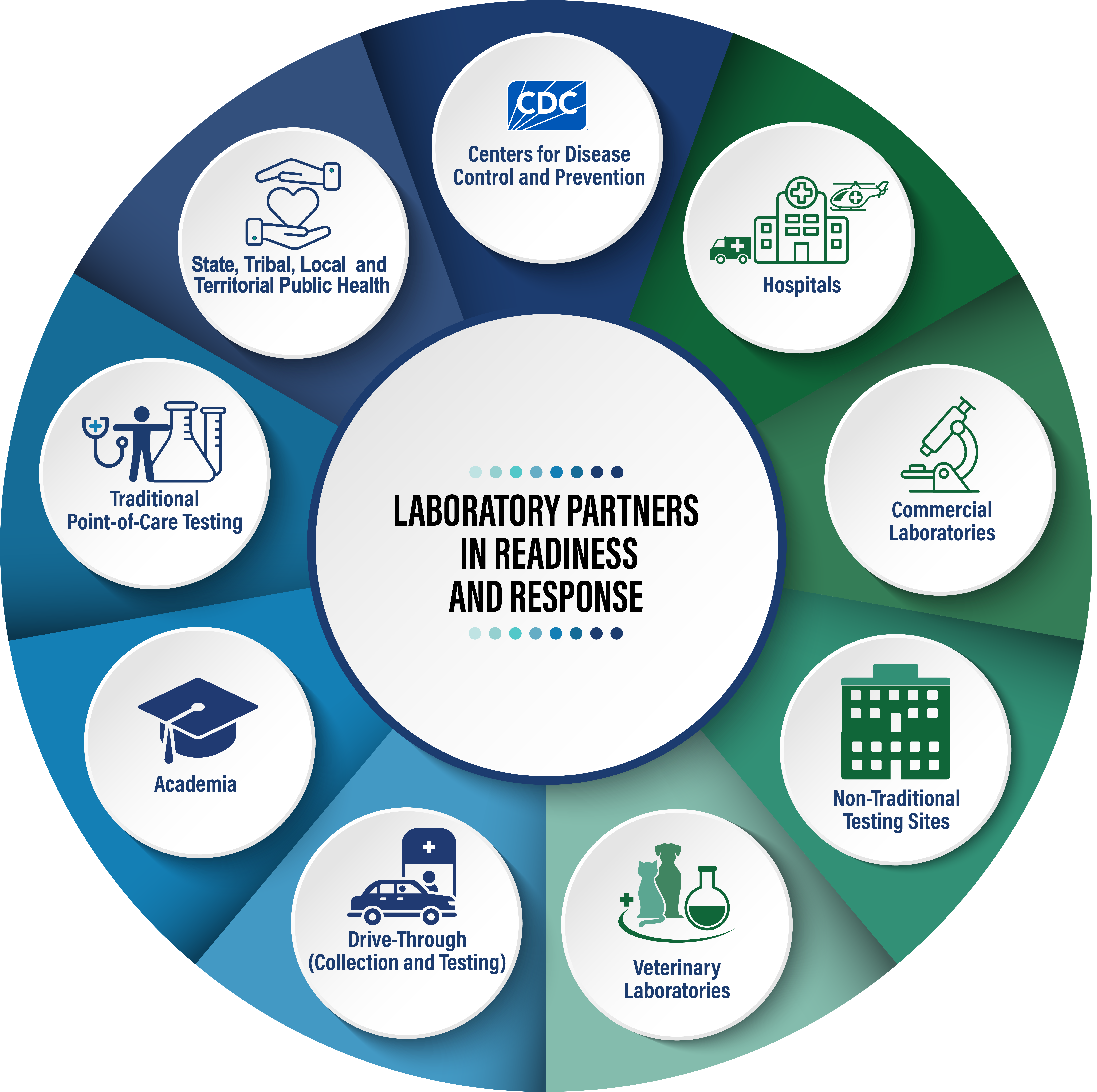 Learn Comprehensive CDC Guidelines For Regulated Medical Waste - Secure Waste Learn Comprehensive CDC Guidelines For Regulated Medical Waste