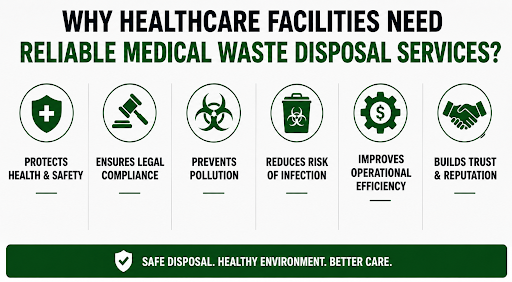 Medical Waste Disposal